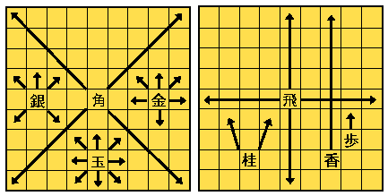 将棋の駒の動かし方